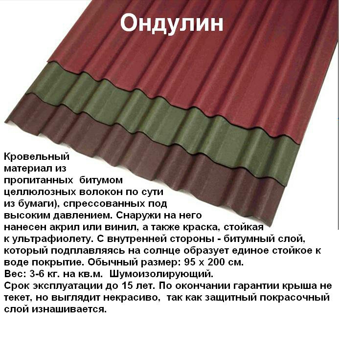 Ондулин или металлочерепица - что лучше выбрать?