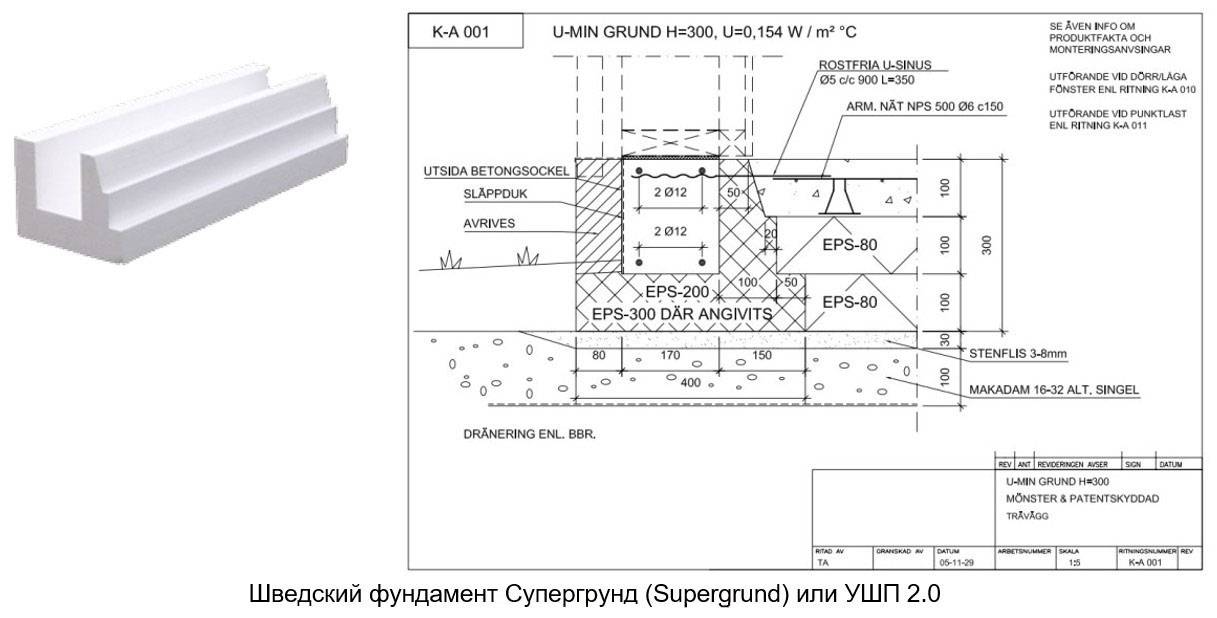 Плитный фундамент для каркасного дома