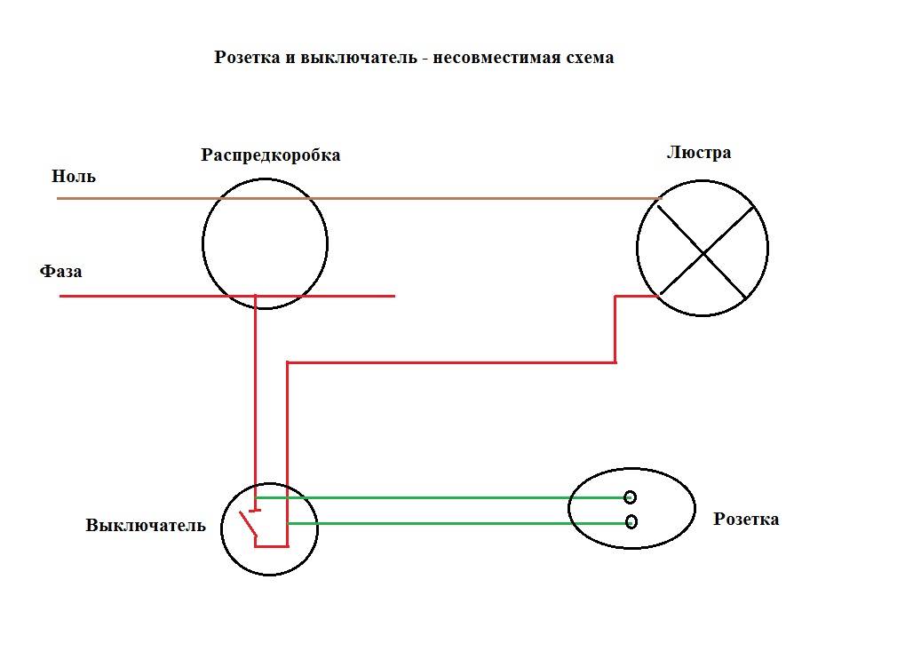 Как правильно подключить розетку — подробная инструкция
