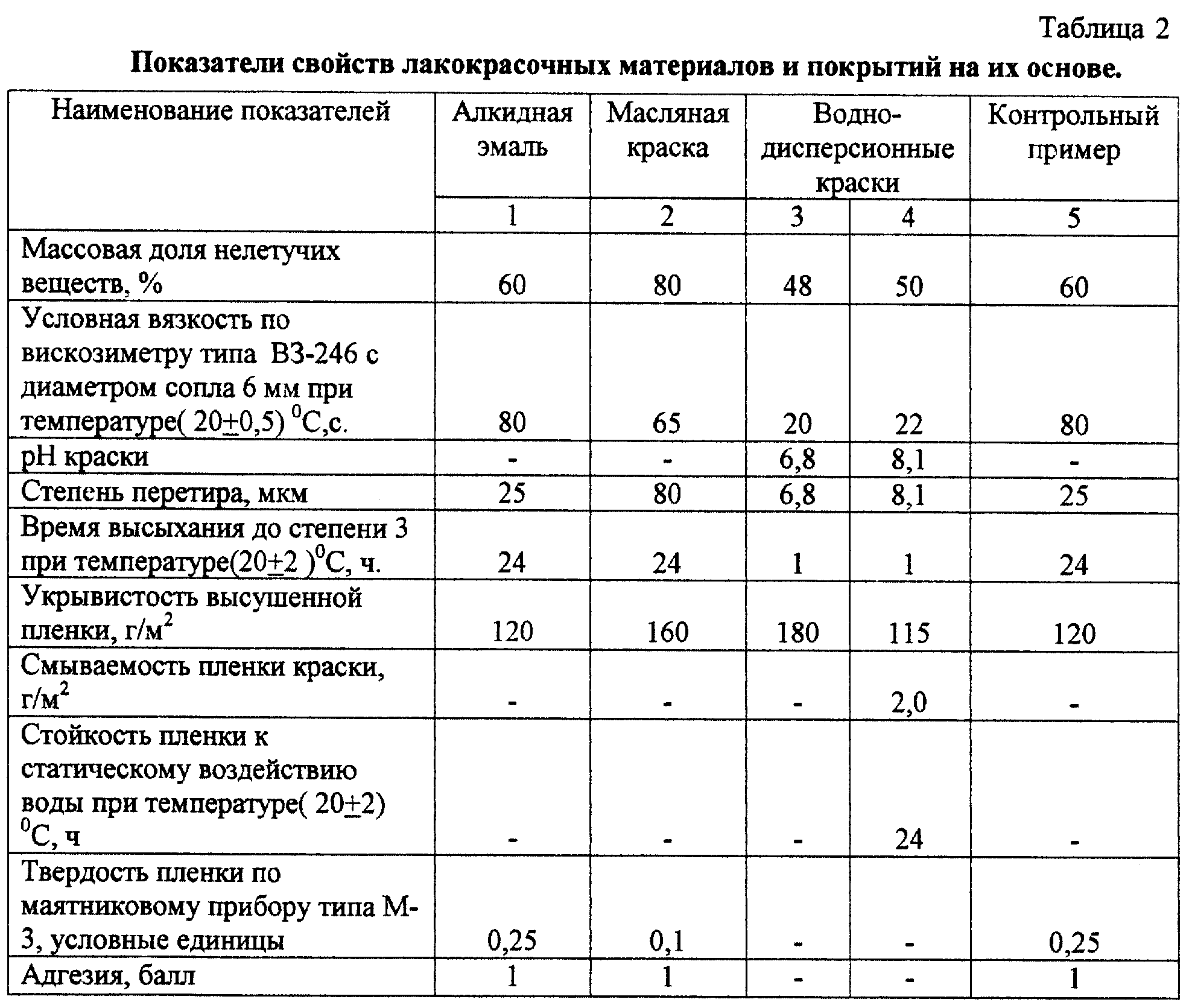 Эпоксидные краски – свойства, области применения, советы по покраске