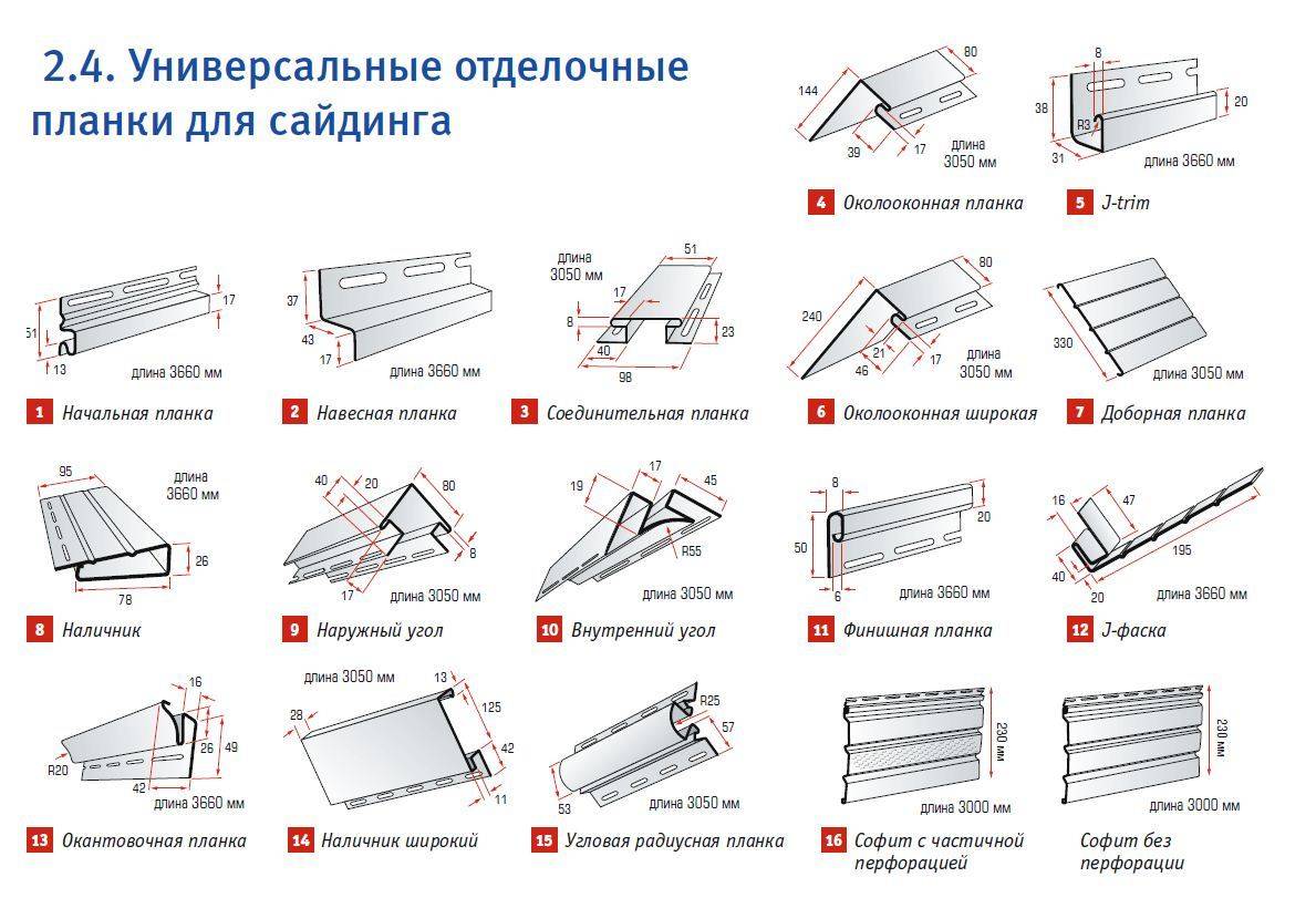 Самые распространенные типы сайдинга