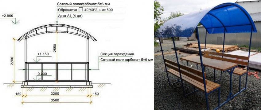 Сделать беседку из профильной трубы своими руками фото чертежи