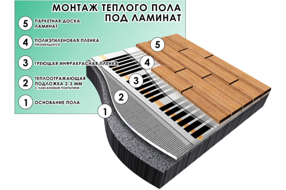 Как укладывать инфракрасный пол под ламинат. Теплый пол инфракрасный пленочный монтаж под ламинат. Инфракрасный тёплый пол под ламинат монтаж. Инфракрасный теплый пол под ламинат. Монтаж инфракрасной пленки под ламинат.