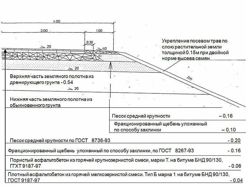 Схема дорожного полотна в разрезе