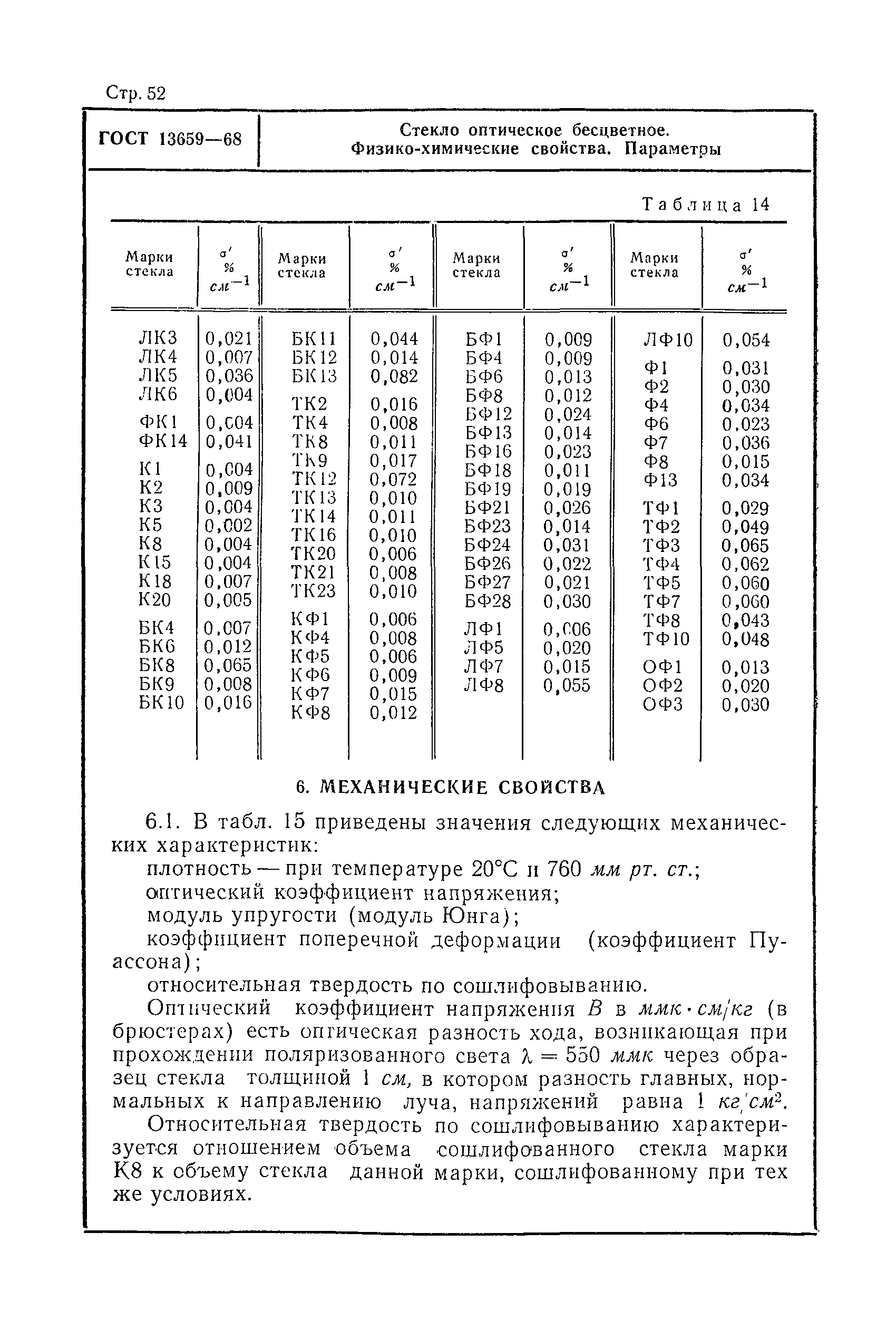 Удельный вес стекла. вес 1м2 стекла в зависимости от толщины в таблице