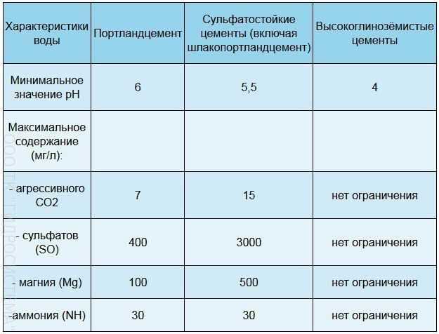 7 советов, как выбрать цемент: марки и виды цемента, сфера использования