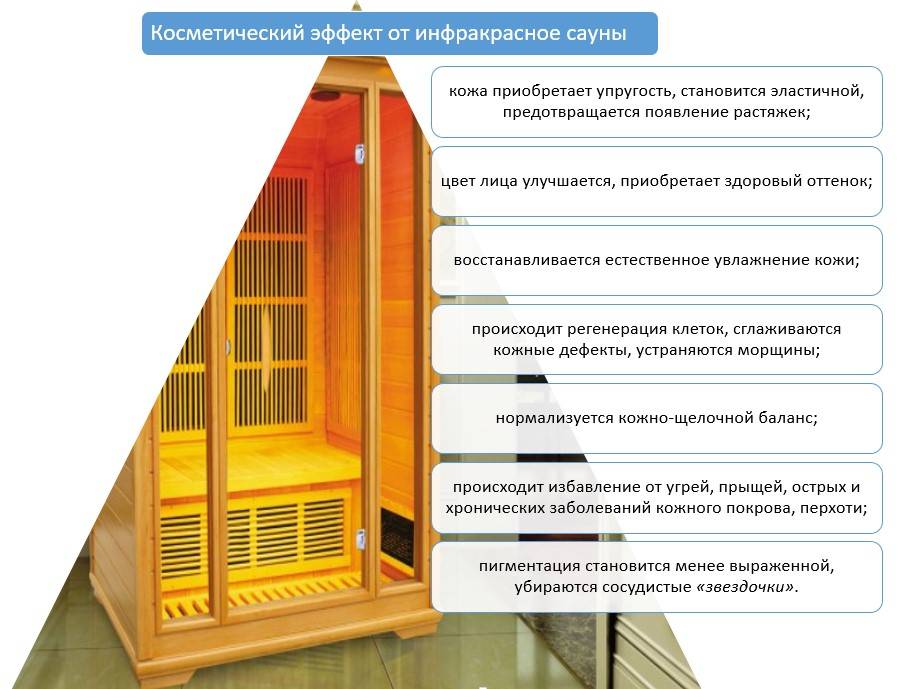 Вред бани. Инфракрасная сауна реклама. Инфракрасная сауна польза. Посещение инфракрасной сауны. Инфракрасная сауна показания и противопоказания.