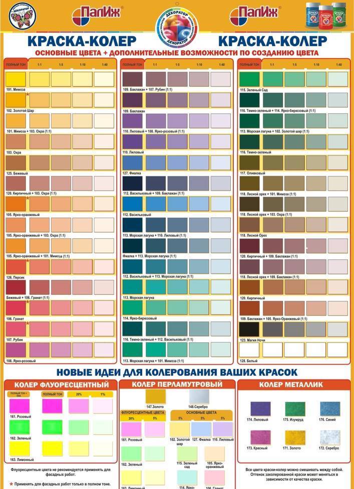 Колер для краски (90 фото): таблица смешивания и сочетания цветов. как выбрать колер для акриловой и водоэмульсионной краски?