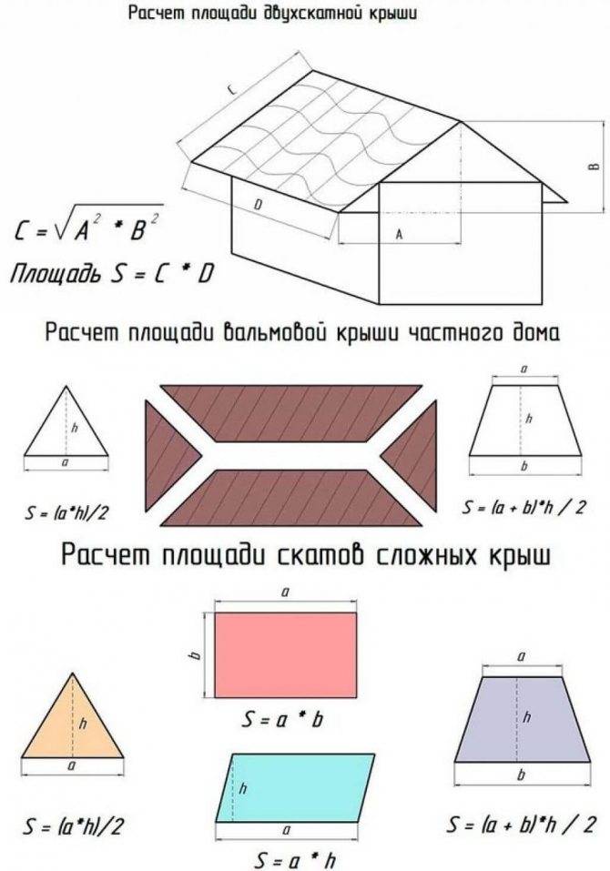 Как рассчитать площадь по чертежу