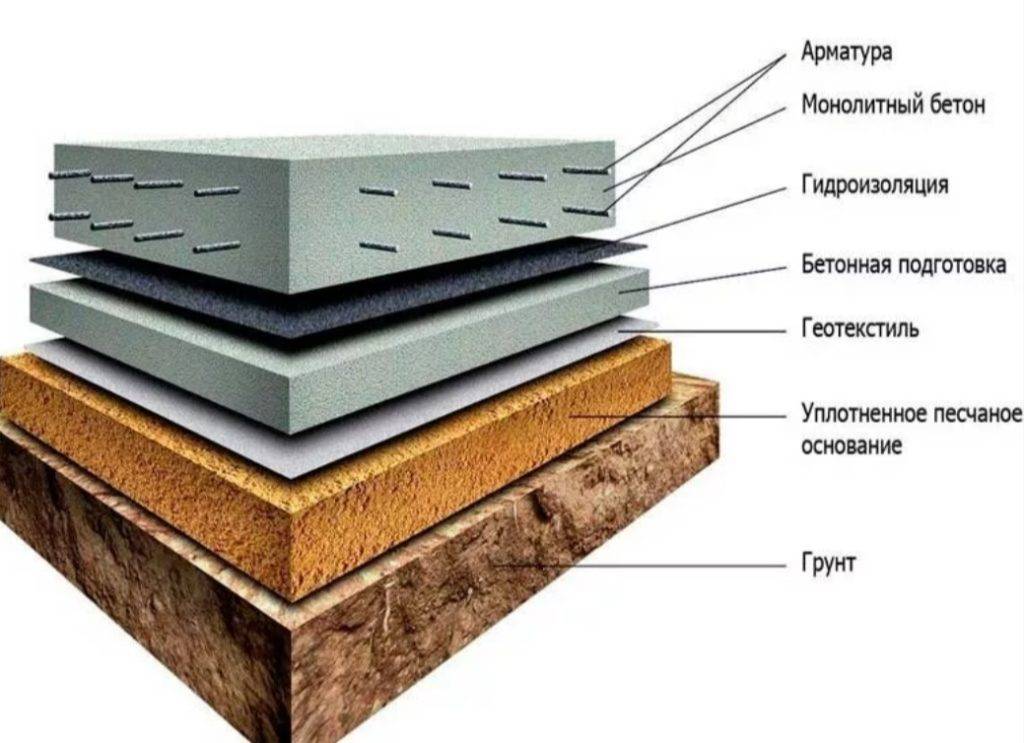 Какой фундамент лучше на глине: выбор типа основания