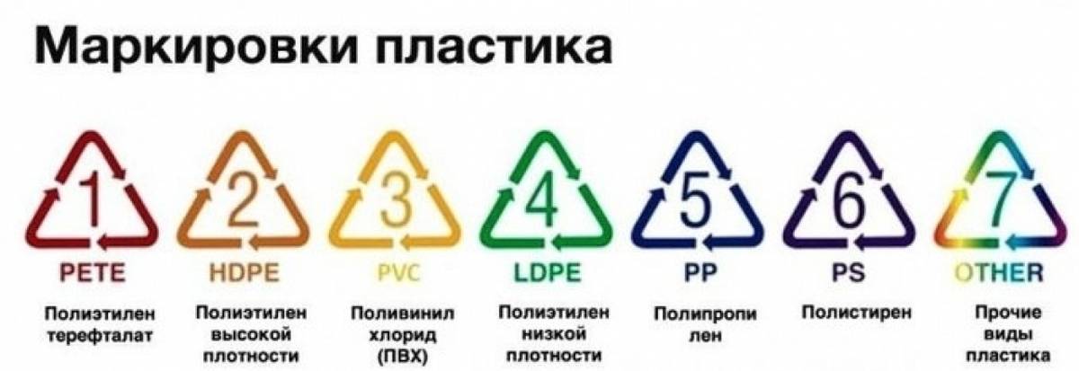 Hdpe, pet, pp5 и другие виды пищевого пластика