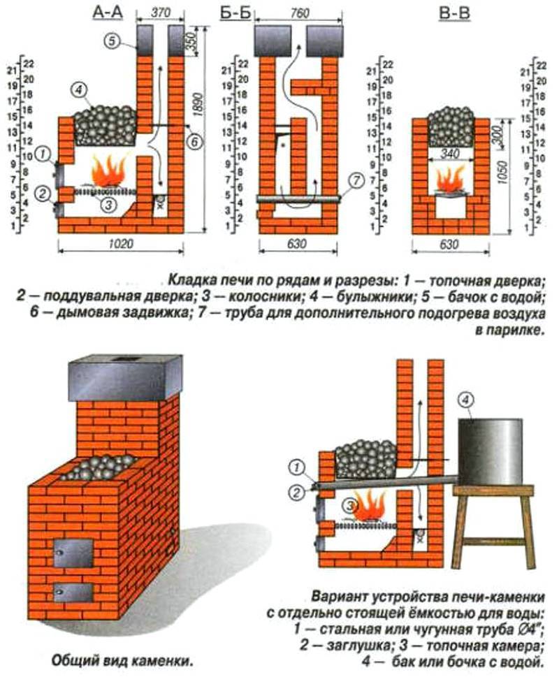 Печи кузнецова своими руками