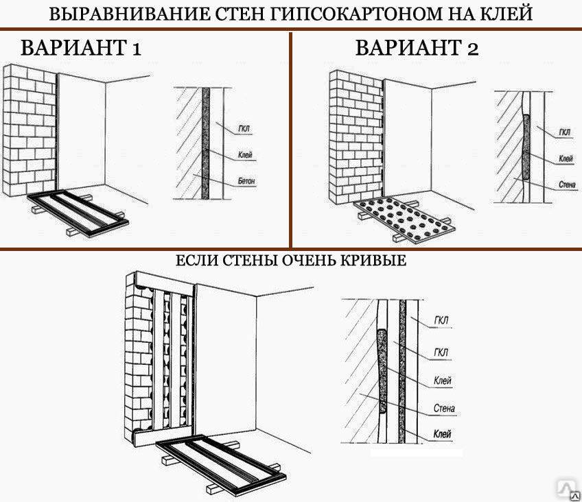 Выравнивание стен в квартире своими руками: как самостоятельно правильно ровнять неровные бетонные, кирпичные или стены в панельном доме по горизонтали или другими способами выравнивания