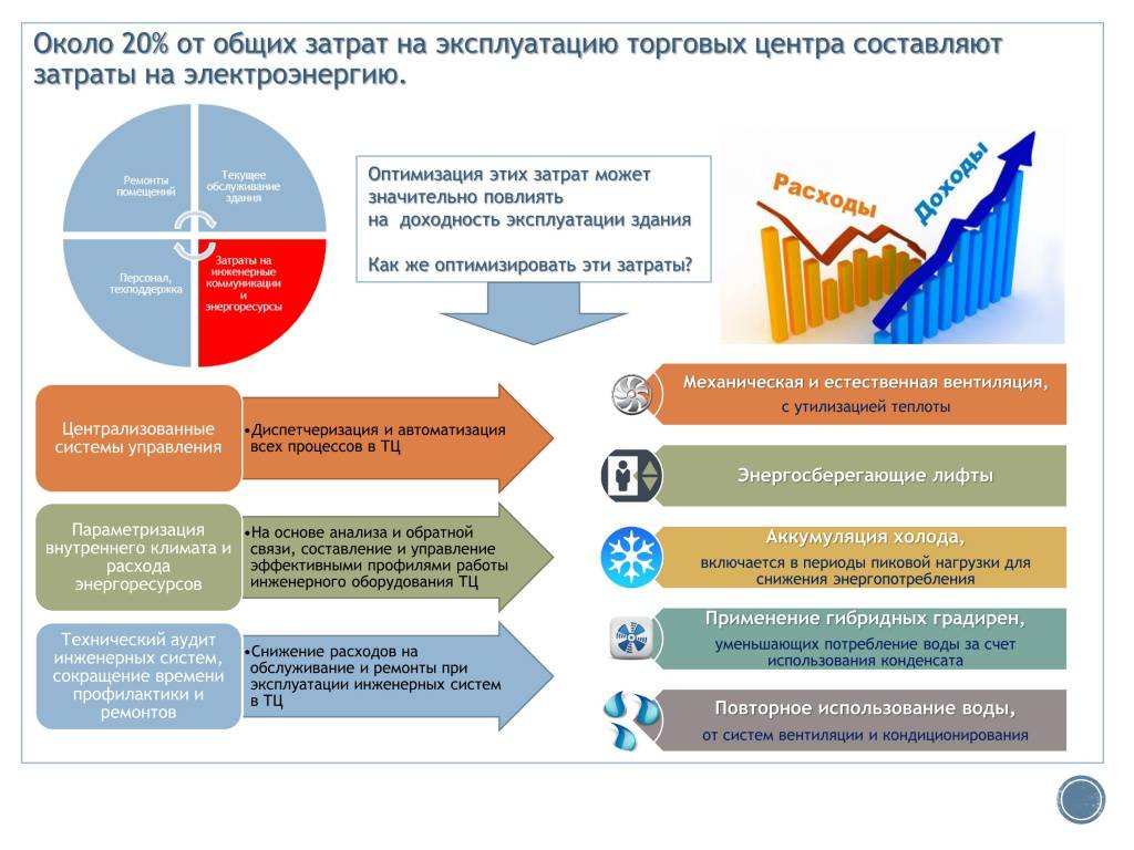 Из бруса или из бревна: как осуществить верный выбор