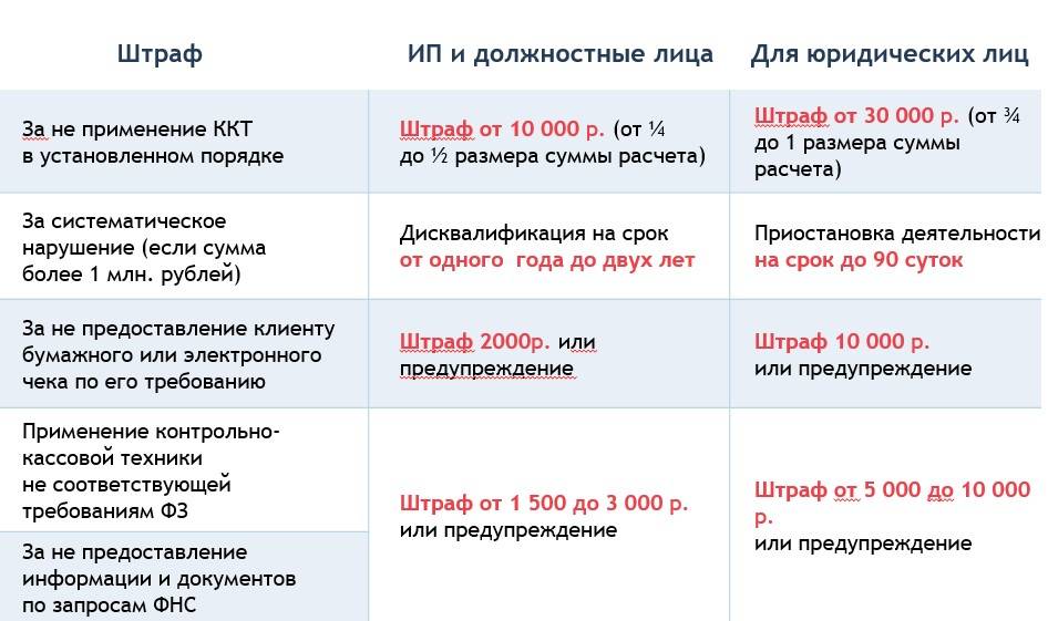 Какая сумма штрафа за отсутствие детского кресла