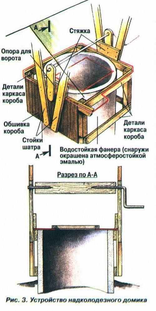 Как сделать домик для колодца своими руками