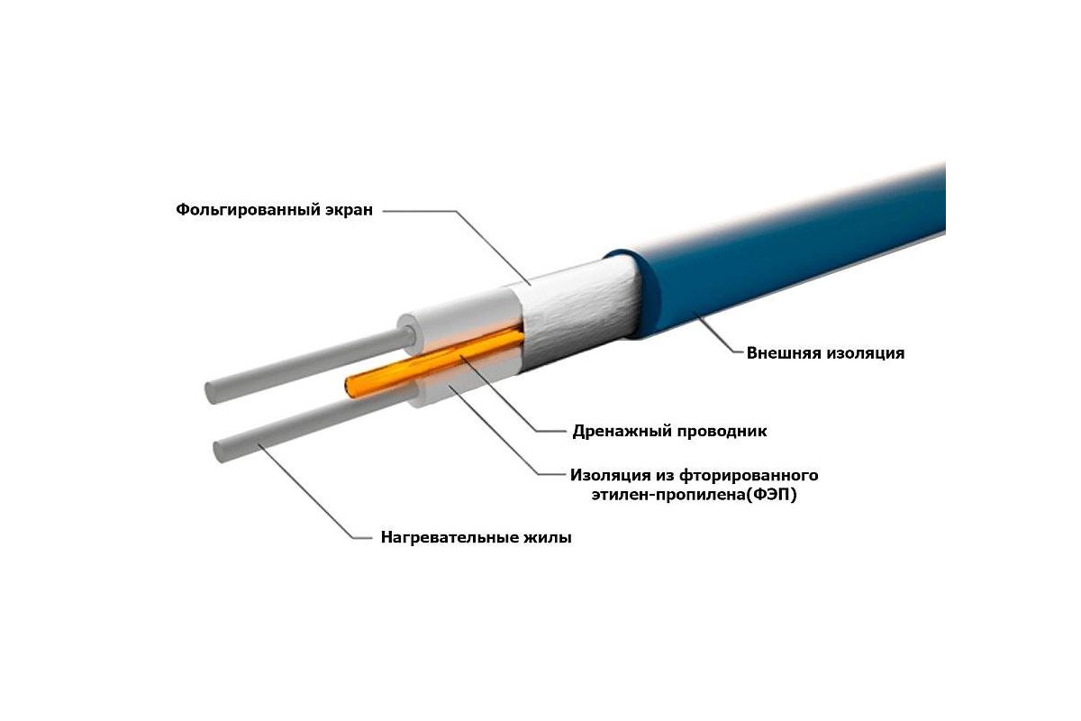 Саморегулирующийся теплый пол — виды греющих кабелей, особенности применения и пошаговый монтаж