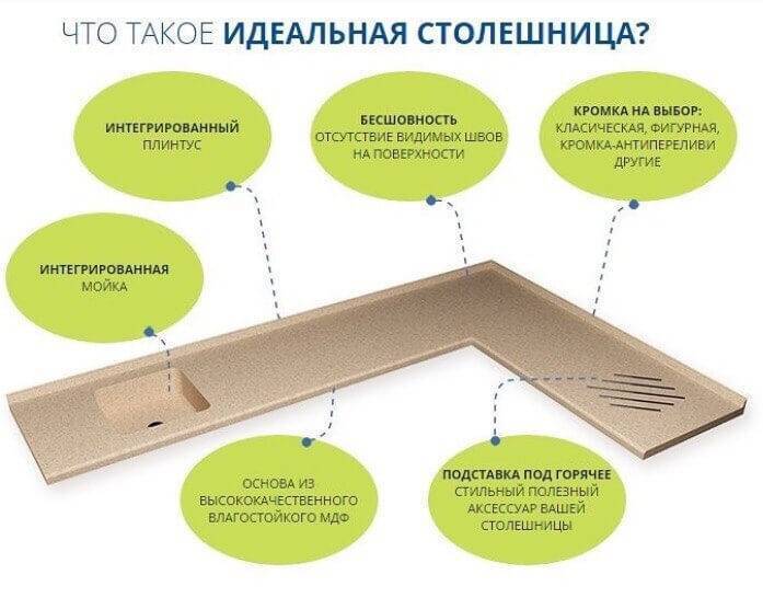 Как правильно выбрать столешницу для кухни? Обзор