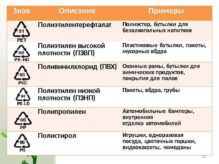 Маркировка упаковочных материалов презентация