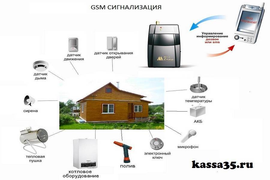 Как выбрать систему охранной сигнализации, правильный выбор для дома, дачи, квартиры