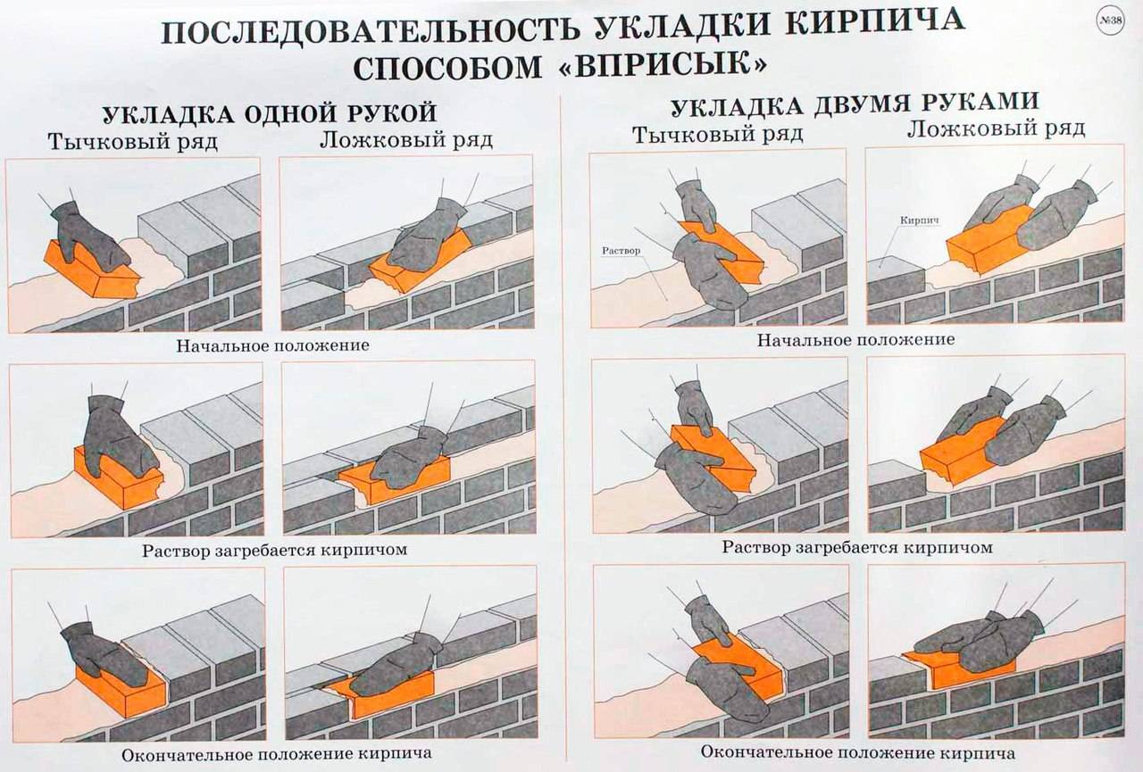 Кирпичная кладка своими руками: подготовительные мероприятия, выполнение различных элементов здания, видео