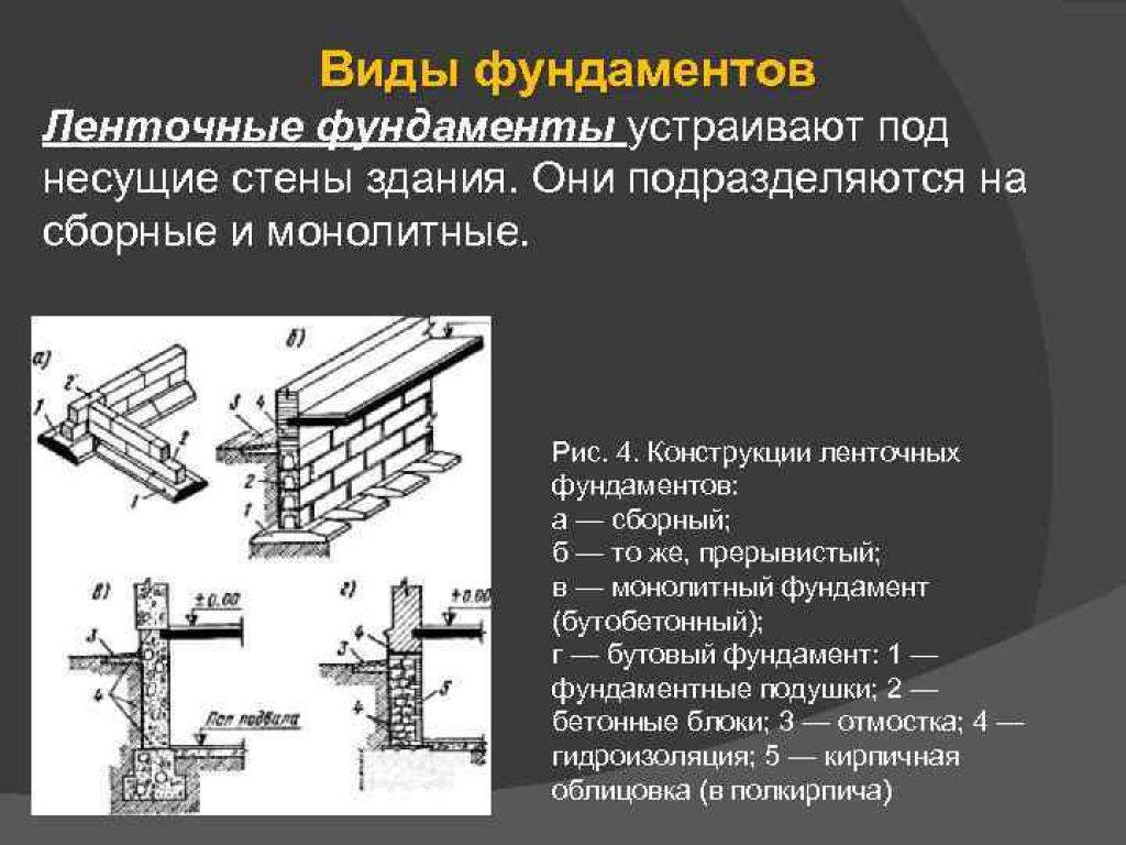 Каково устройство ленточного фундамента для частного дома + правильная технология монтажа