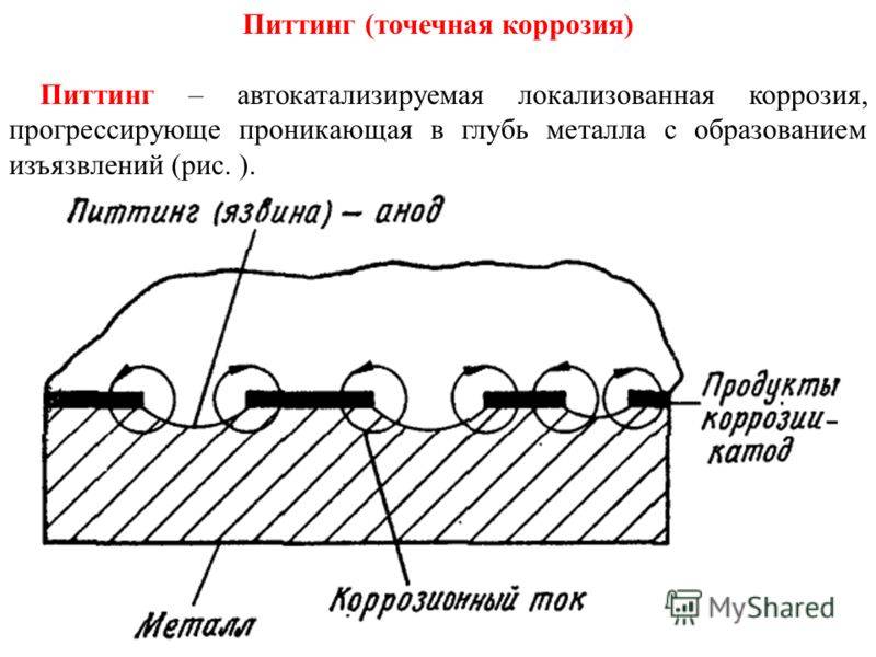 Питтинговая точечная коррозия: что это и какую опасность в себе несет