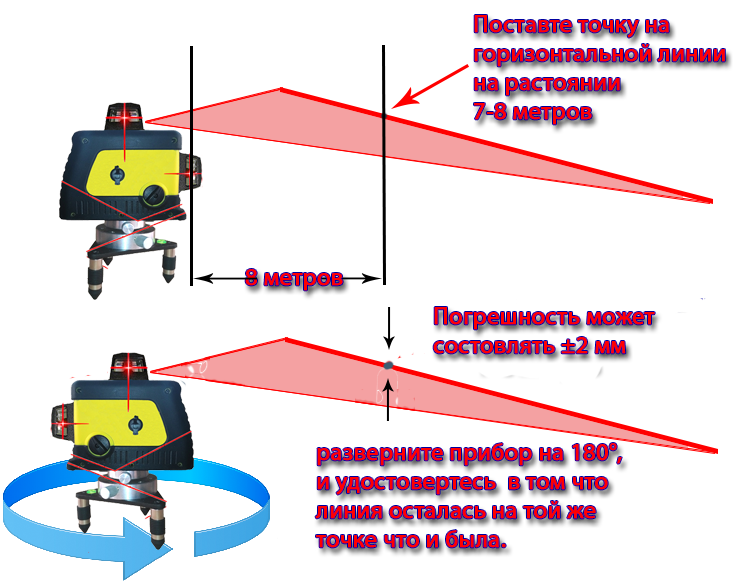 Как пользоваться лазерным уровнем при выполнении разных работ?