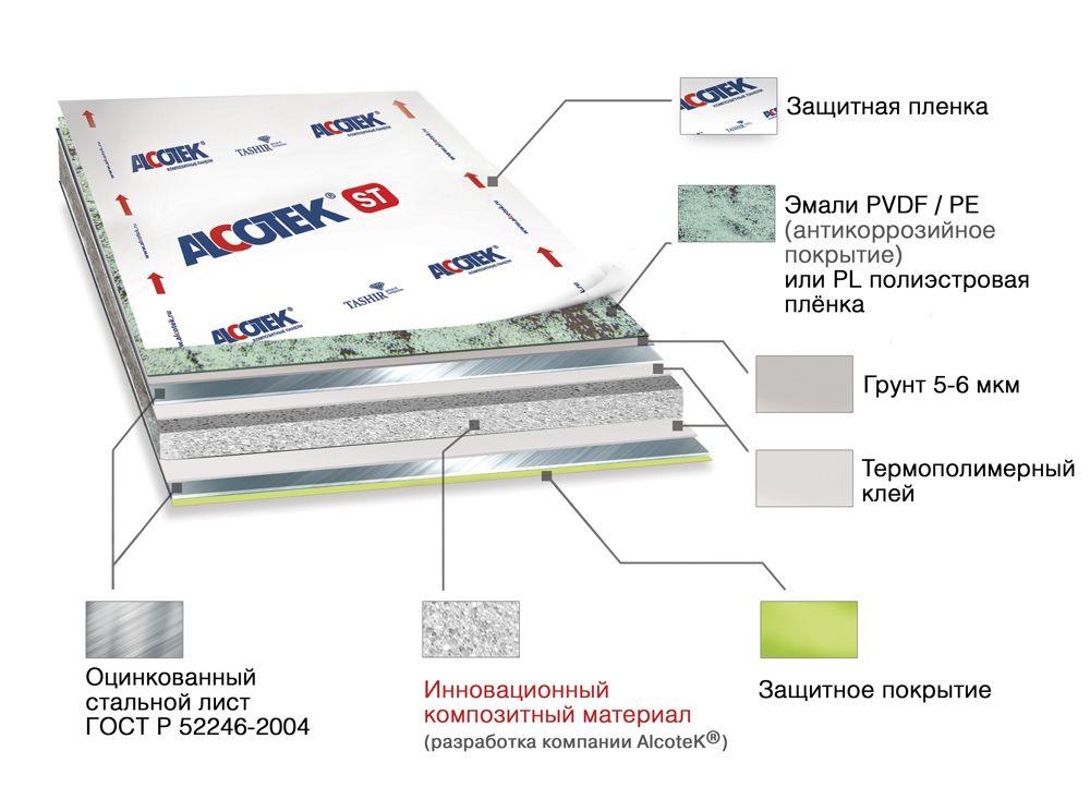 Панели алюкобонд