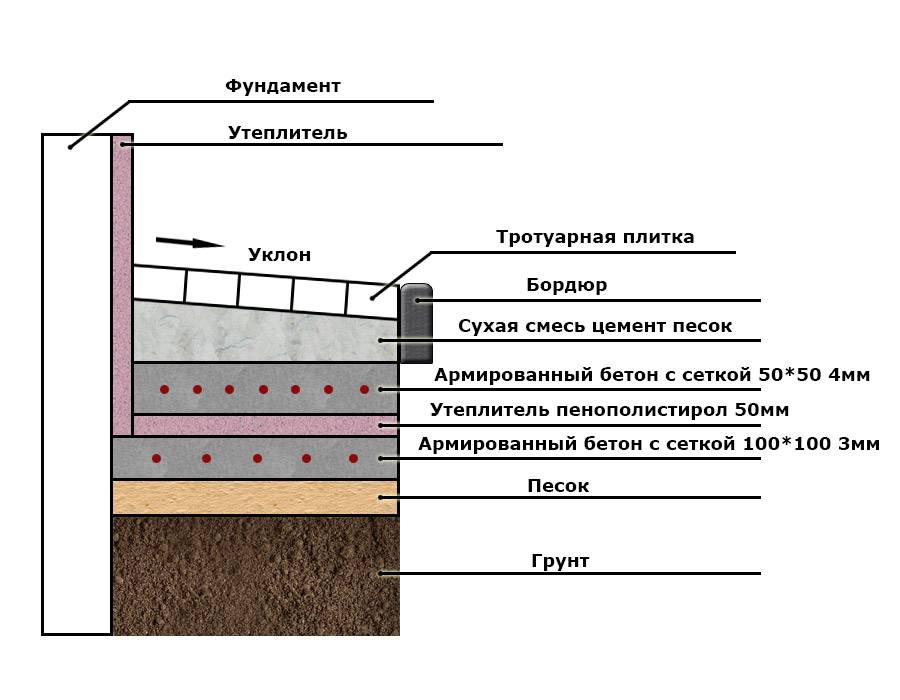 Как эффективно утеплить фундамент частного дома снаружи