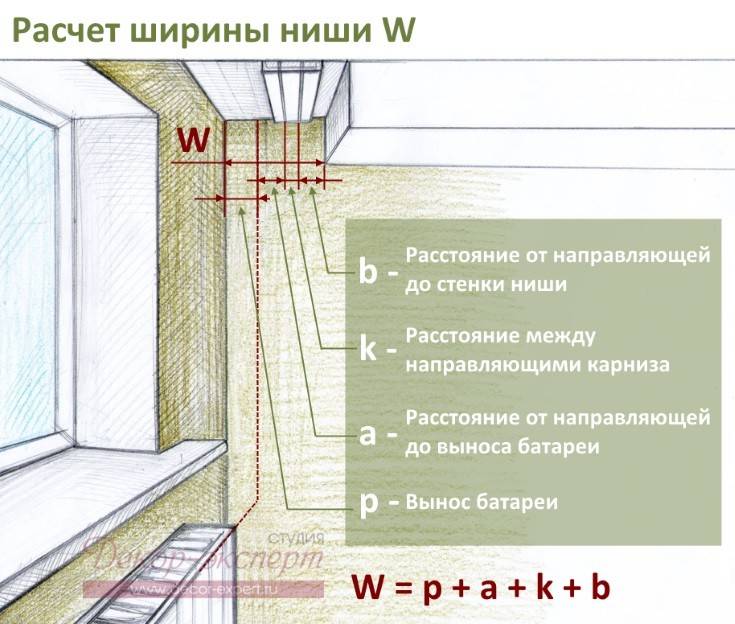 Как вешать карниз