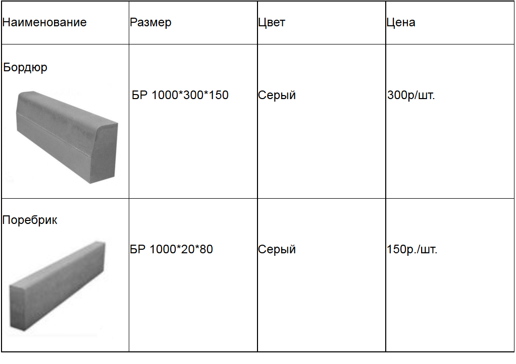 Бордюр и поребрик в чем разница фото. Поребрик для тротуарной плитки вес. Вес бордюра тротуарного 1000х200х80. Вес бордюра тротуарного 1000*200*80. Бордюр тротуарный чертеж.