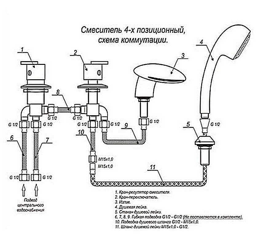 Из чего состоит смеситель для раковины в ванной комнате