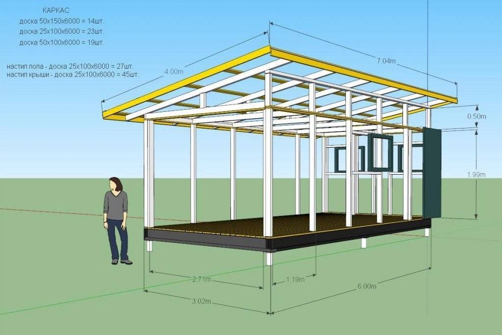 Как построить сарай с односкатной крышей (чертежи с размерами)