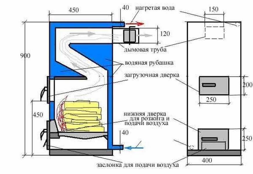 Самодельный газовый котел отопления: процесс изготовления, необходимый материал