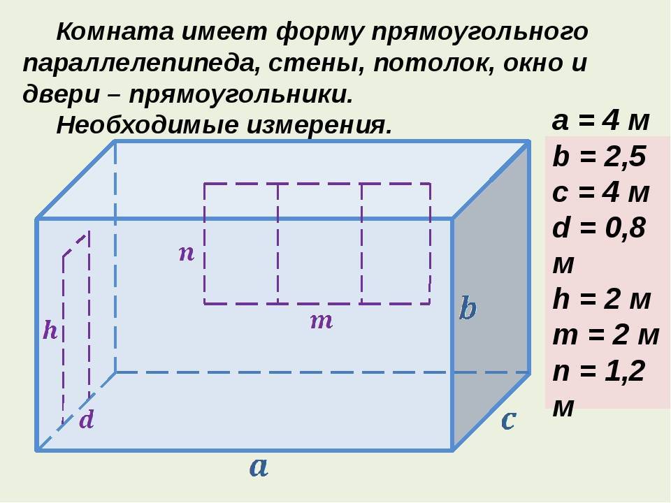 Как узнать площадь комнаты