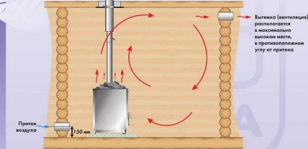 Вентиляция в сауне схема