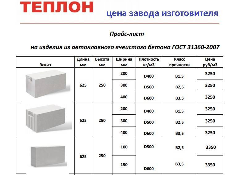 Что лучше для строительства, кирпич или газобетонные блоки