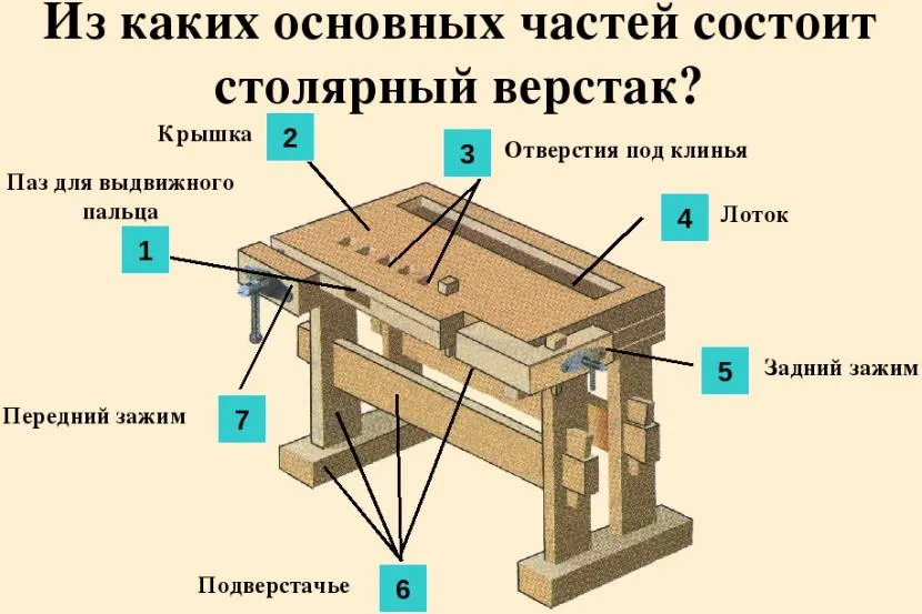 Изготовление верстака из дерева своими руками: технология, инструмент