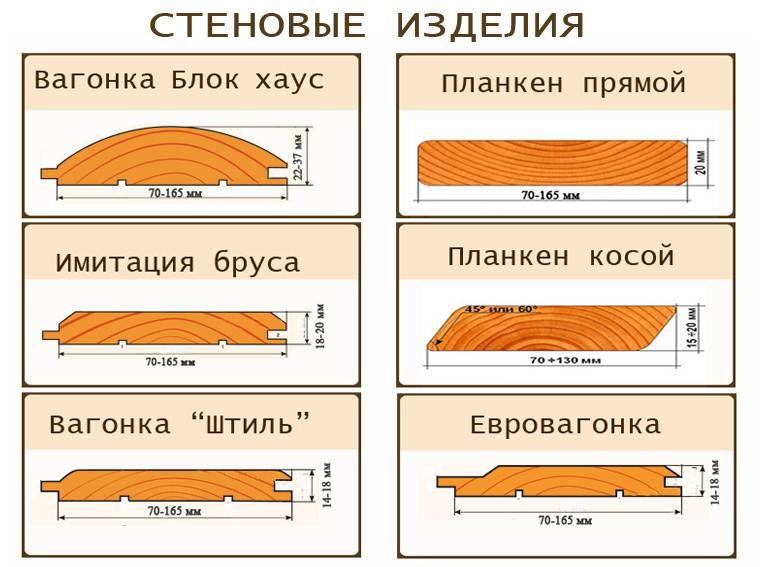 Блок хаус размеры и что это такое: толщина и ширина материала