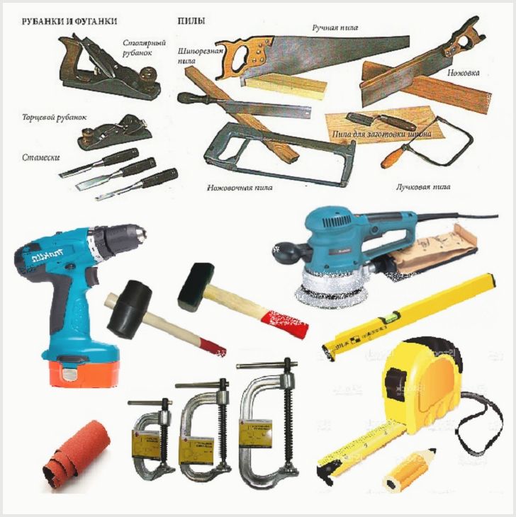 Tools list. Строительные инструменты. Строительные инструменты названия. Инструменты на стройке названия. Название инструментов для ремонта.