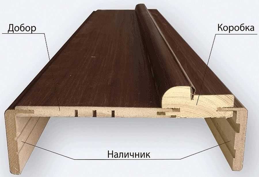 Телескопические доборы для межкомнатных дверей - что это?