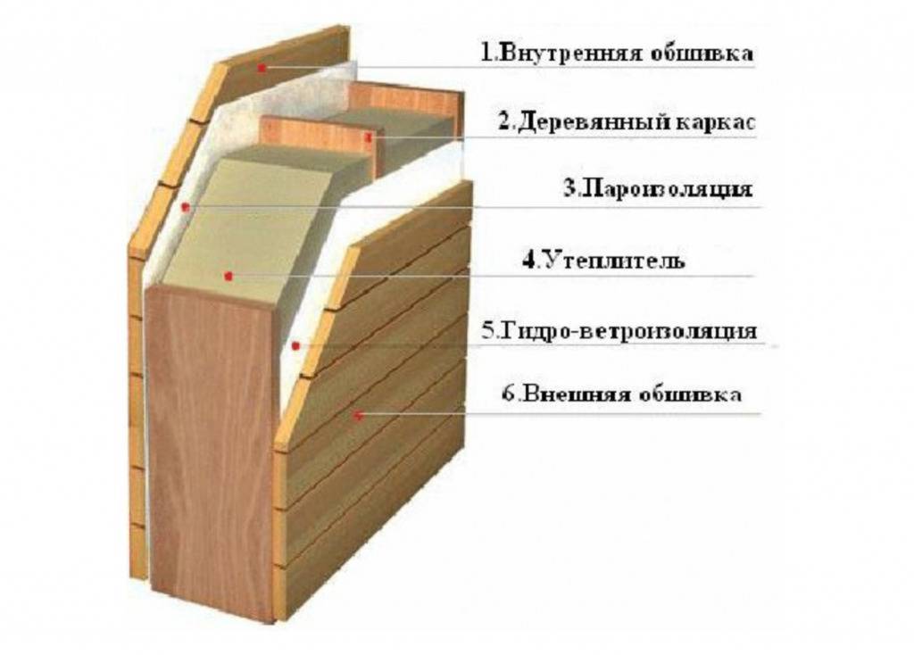 Как правильно утеплить каркасный дом своими руками: видео инструкция