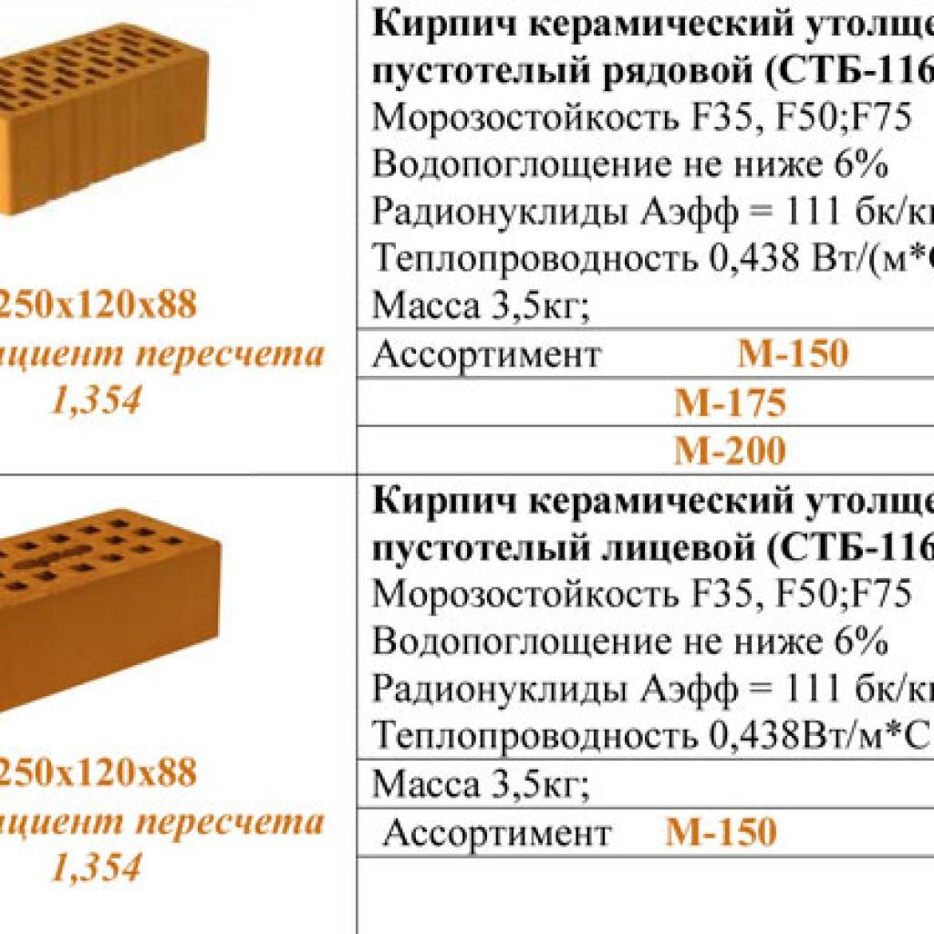 Кирпич силикатный полуторный: вес, размер стандартного