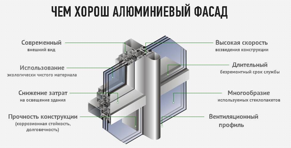 Технология установки алюминиевых раздвижных окон