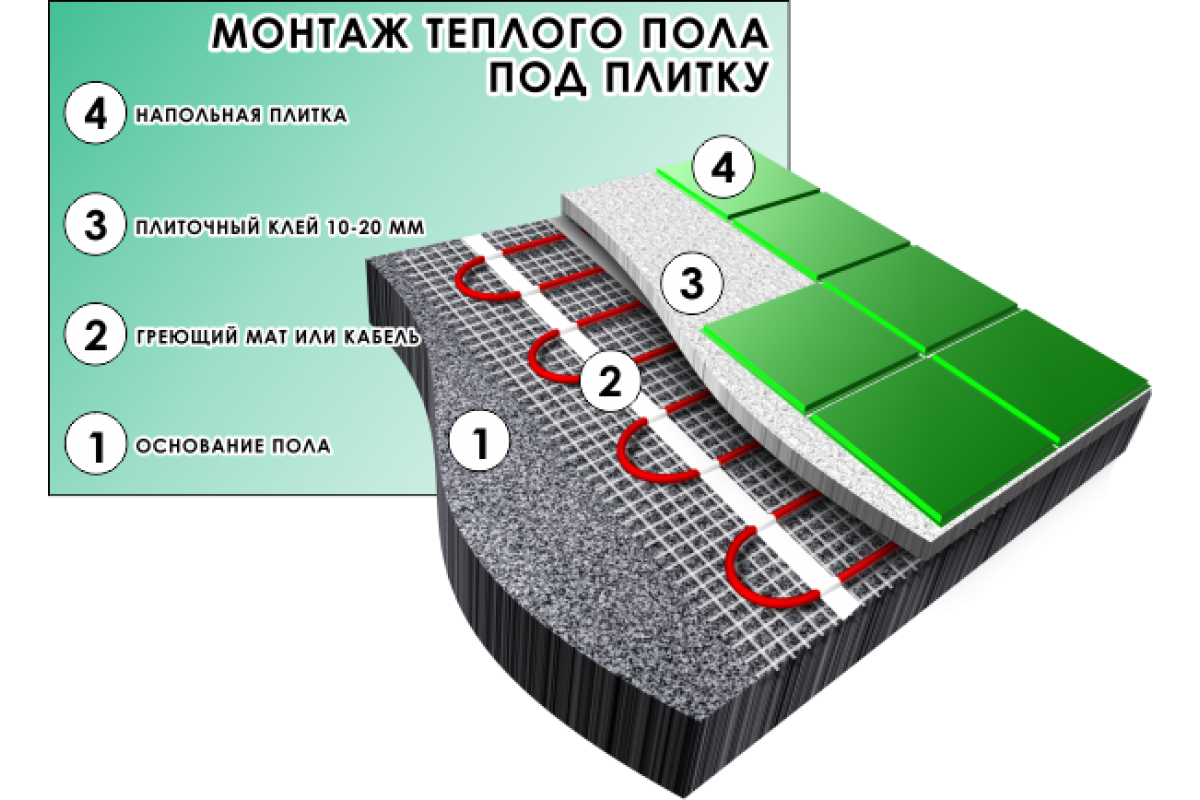 Какой теплый пол лучше под плитку: отзывы мастеров