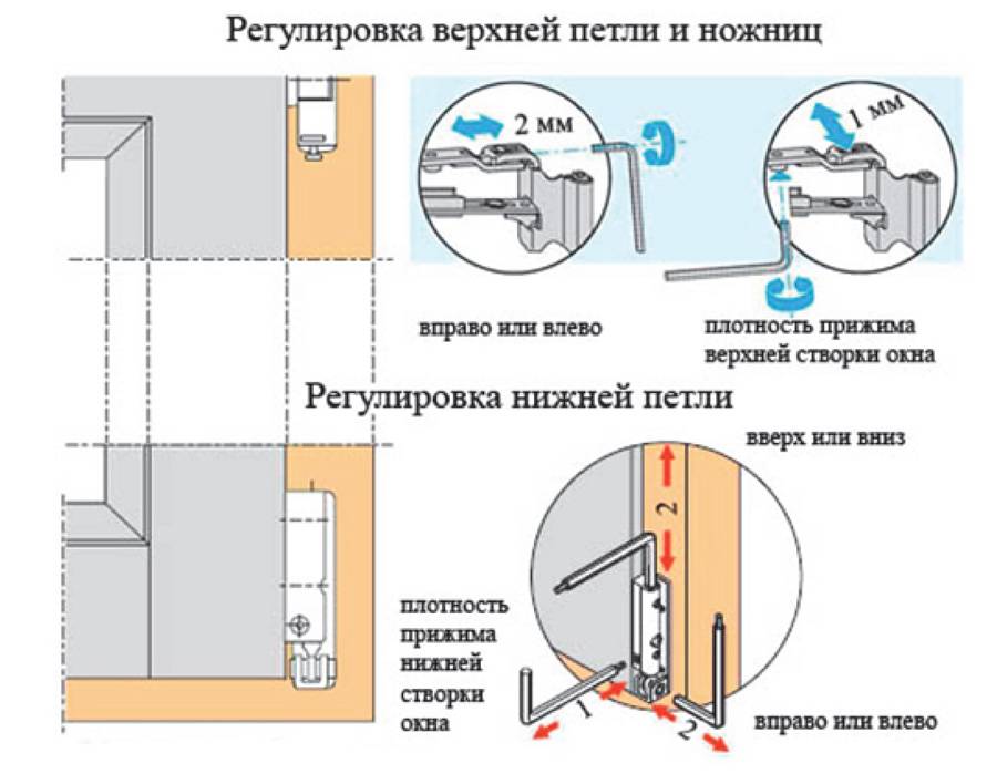 Регулировка пластиковых окон своими руками