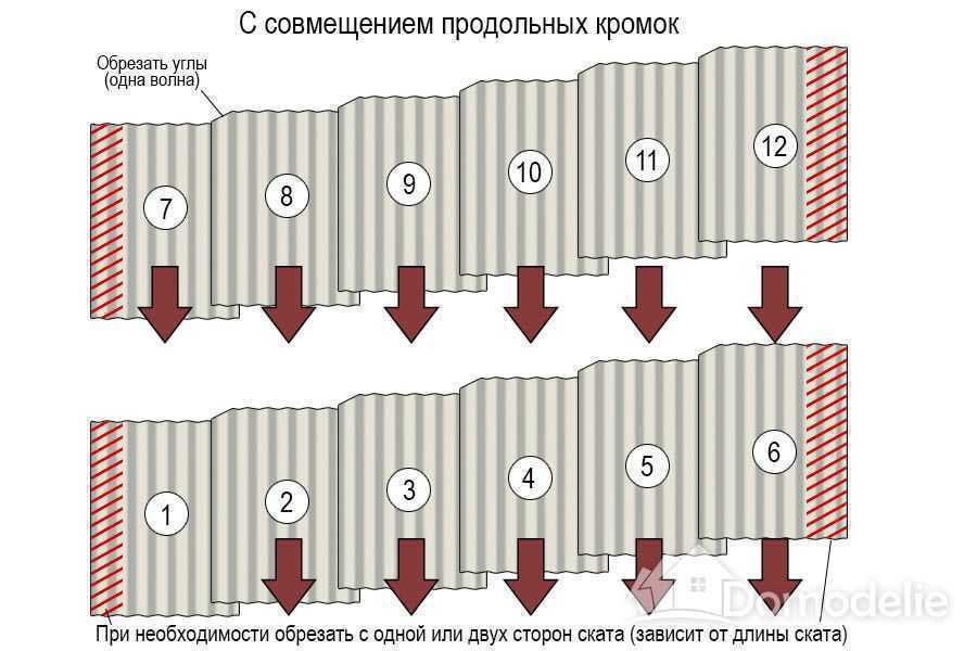Укладка шифера на крышу своими руками — кроем по технологии
