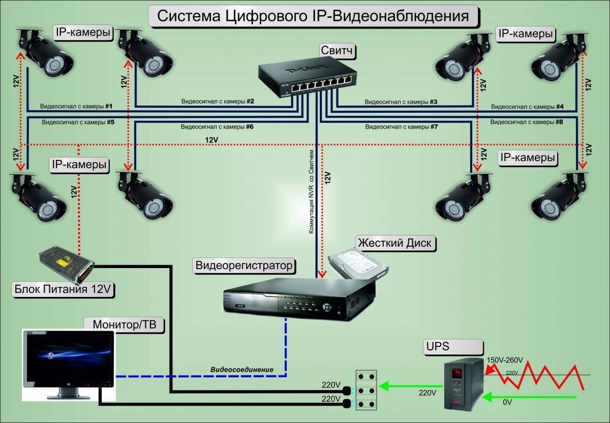 Схема видеонаблюдение для частного дома