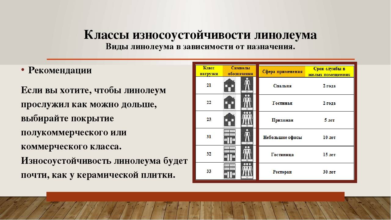 Выбираем линолеум для кухни: классификация, советы +отзывы